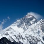 Weekly Economic News and statistical accuracy