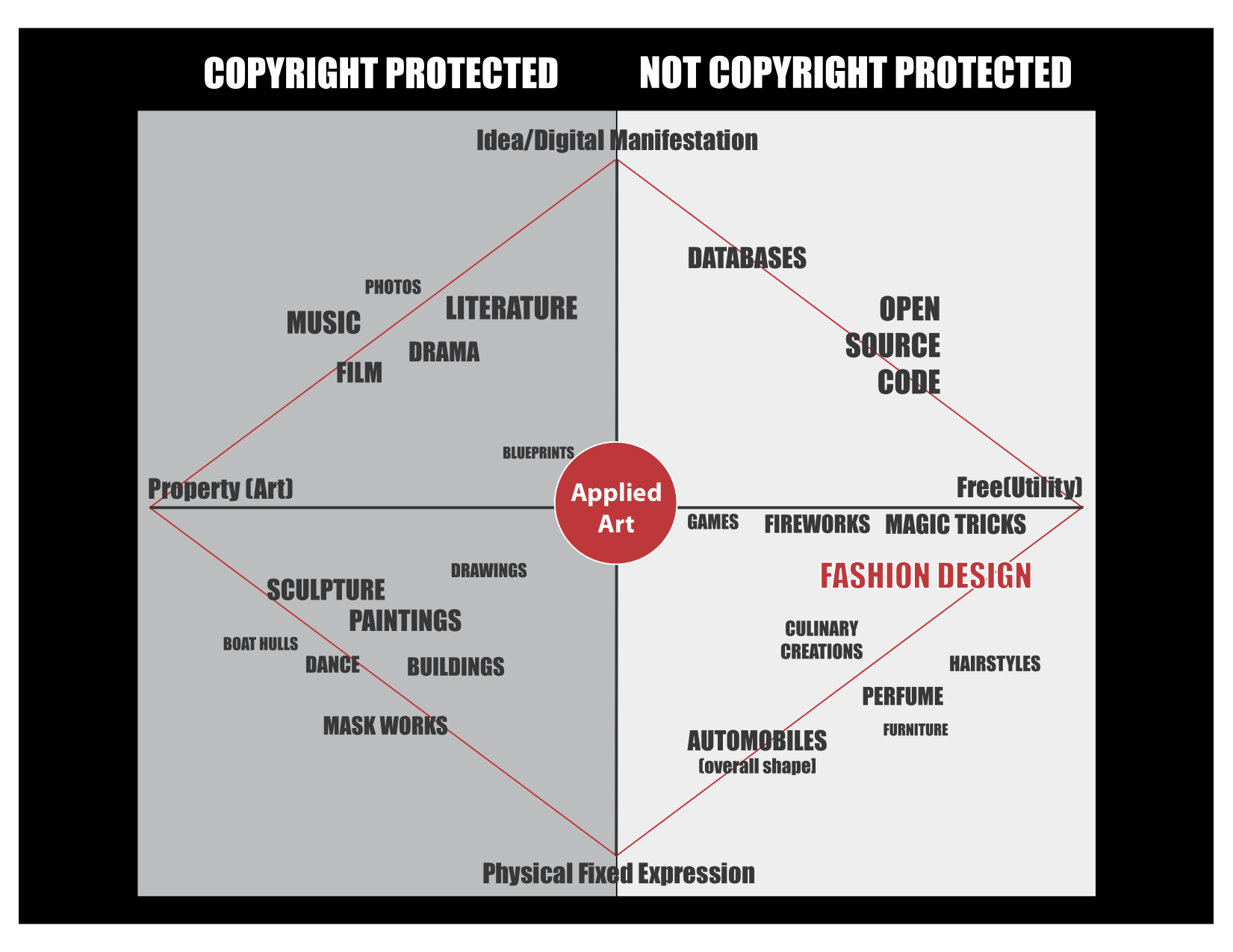 binary-oppositions-of-copyright Copyright protection for intellectual property