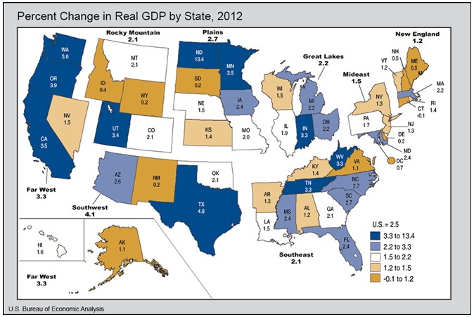 State Taxes, Human Capital and Migration From BEA State GDP Growth Rates