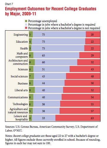 Cost of education and student benefit