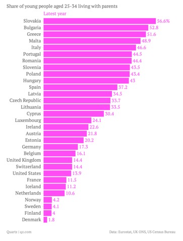 Household Demographics Quartz
