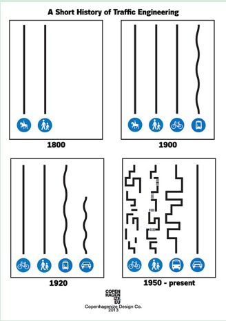 traffic congestion changes