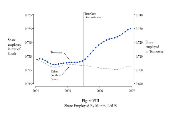 Affordable Health Care Act and the Labor Supply