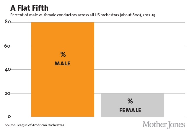 Glass Ceiling Female Conductors