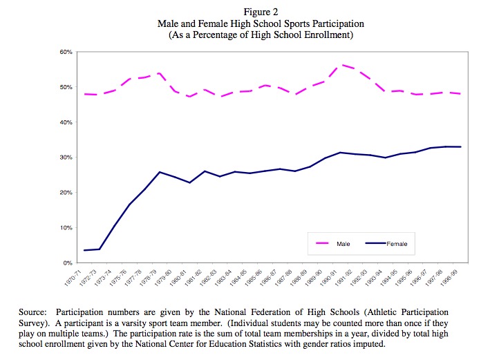 Title IX Impact 