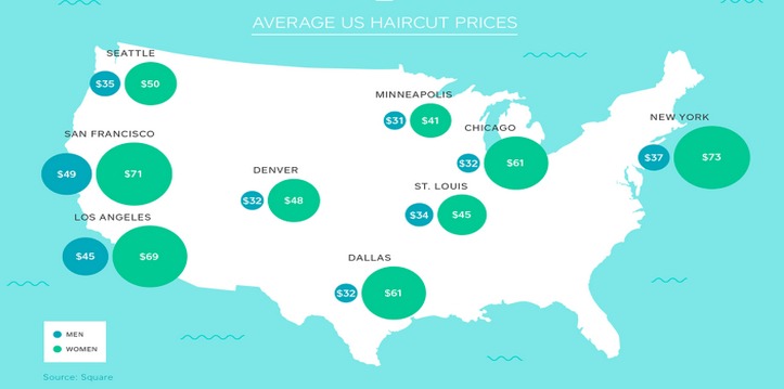 Gender Price Discrimination