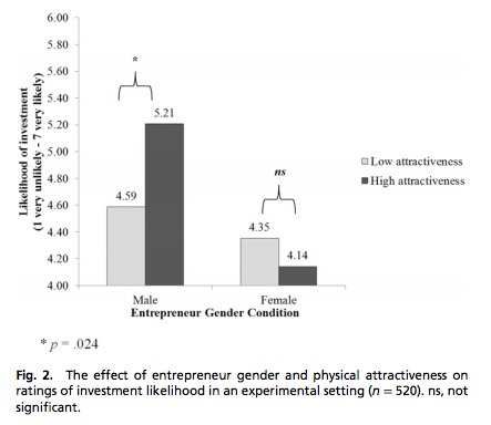 Venture Capital Gender Gap 