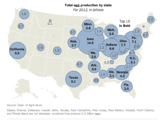 US egg production Ca;ifornia Regulatory Policy
