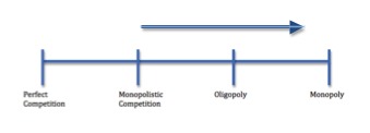 Trademarks Competitive Market Structures