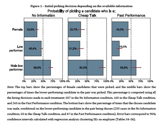 confirmation bias and hiring men