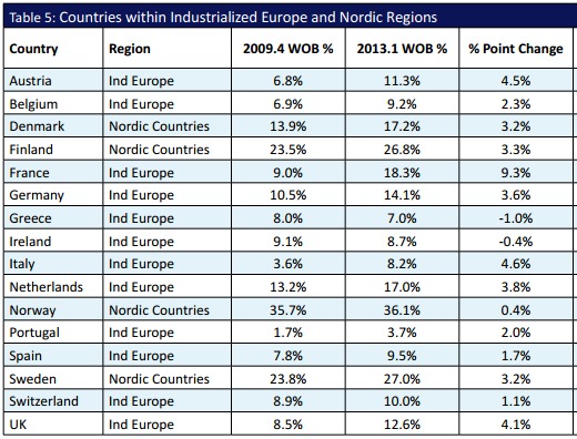 Women on Corporate Boards in Europe