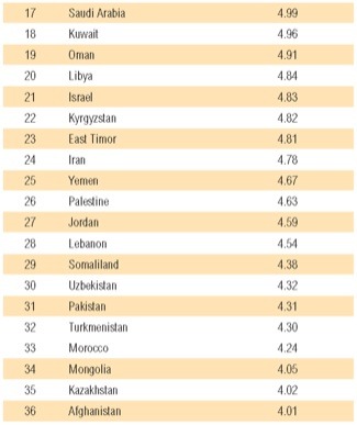 water stressed countries