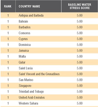 Water stressed countries