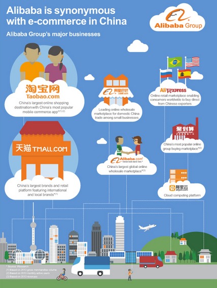 The Alibaba that Entrepreneur  Jack Ma Built 