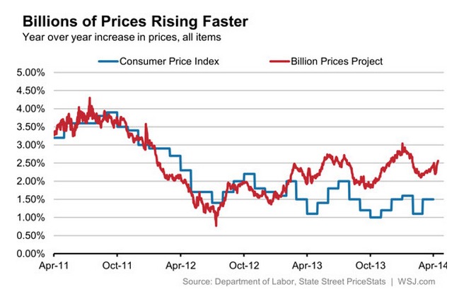 From: WSJ