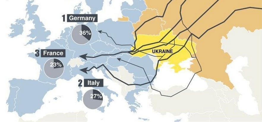 Eurozone oil and gas supply