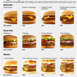 economic news roundup and calorie labels