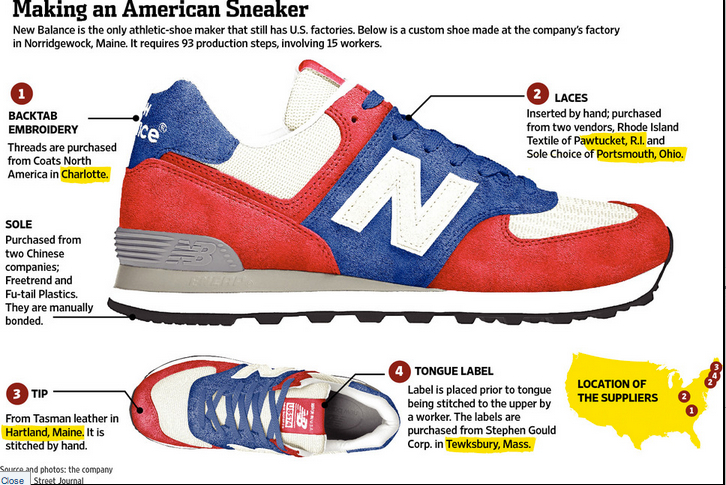 Comparative advantage and sneaker manufacture