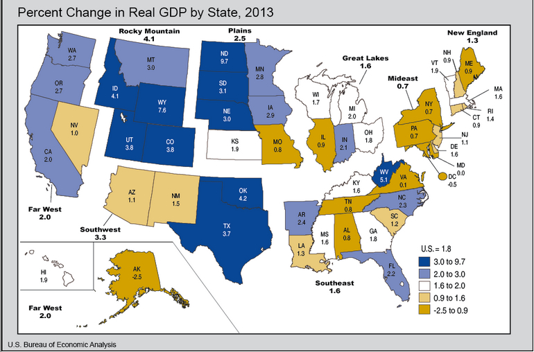 North Dakota's economic growth was the country's highest in 2013.