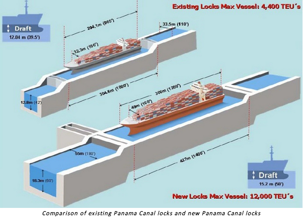 Panama Canal expansion