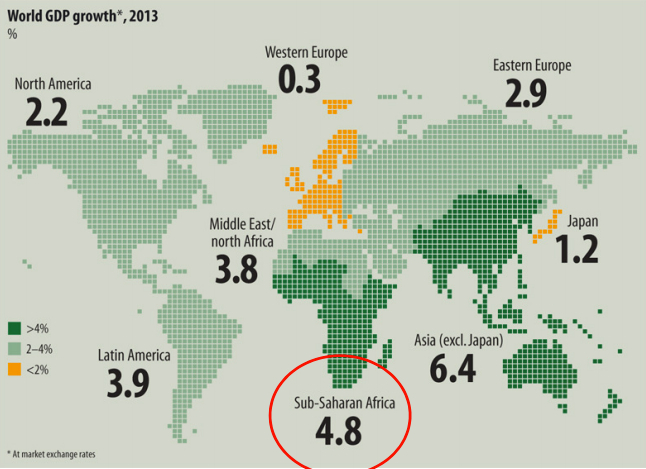African Development and GDP