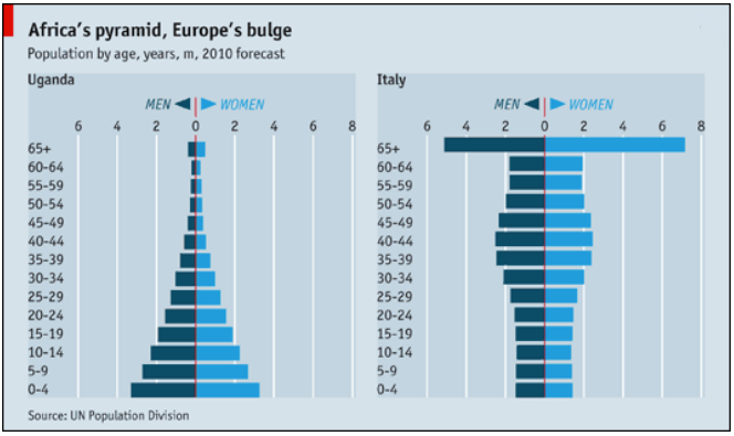 From: The Economist Intelligence Unit