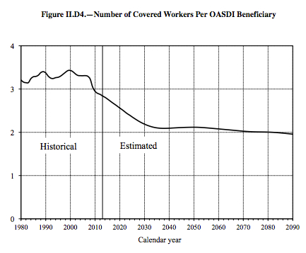 Social Security Beneficiary Worker problems