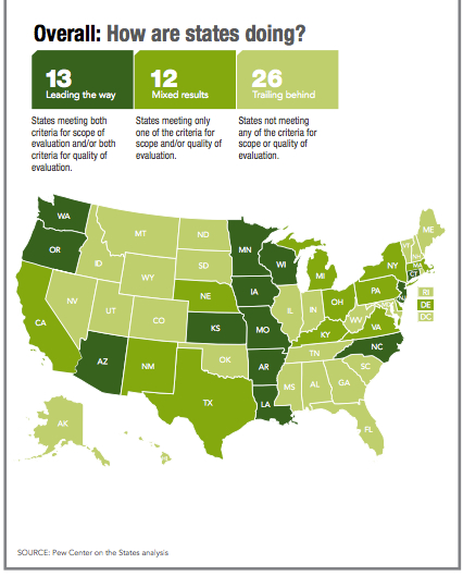 Using cost and benefit to asses state tax incentives