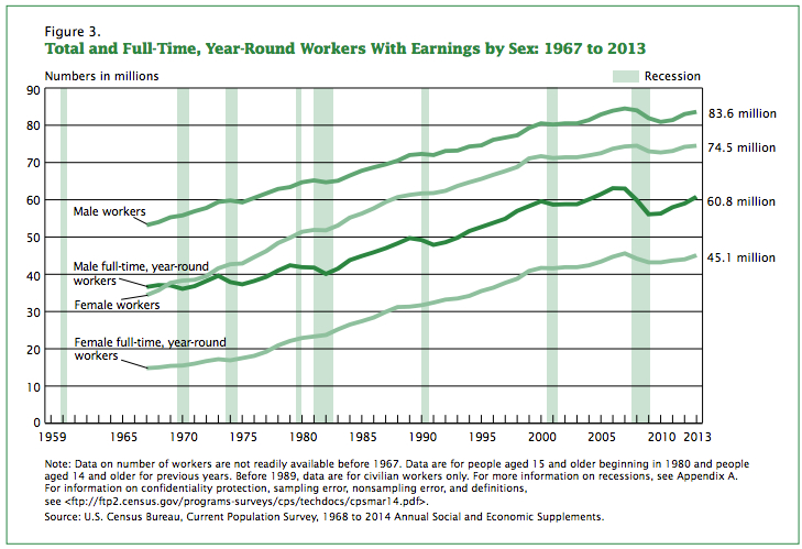 The gender pay gap and number of hours worked