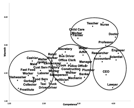 Human capital images in selected jobs