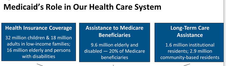 Medicaid recipients