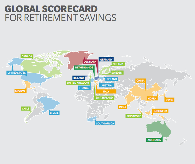 Worldwide, the quality of pension entitlements varies.