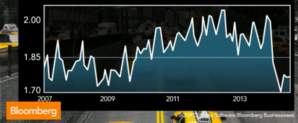 Economic Indicators