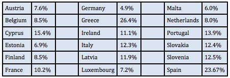Data From: ieconomics