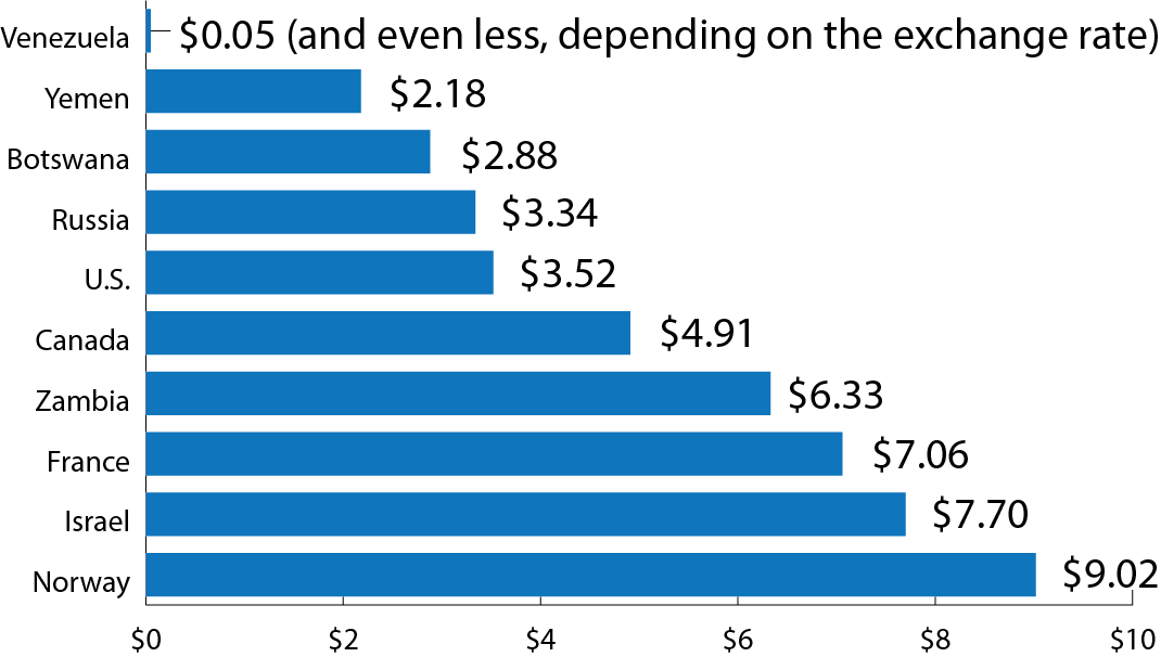 world gas prices