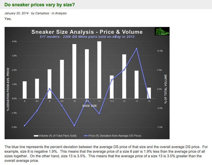 Nike's limited editions and Oligopoly competion