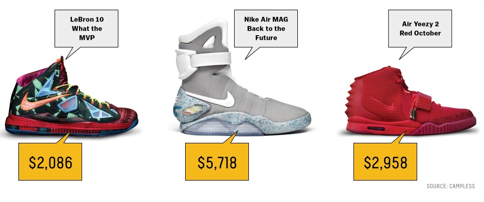 Oligopoly competition from Nike