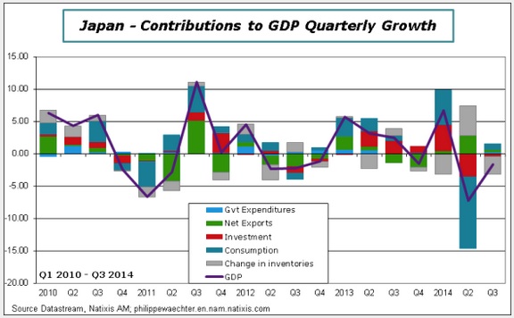 Japan's recession with low unemployment rate 