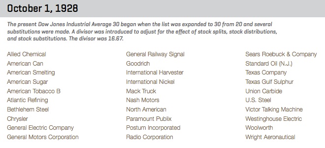 The First 30 stock Dow Industrial Average