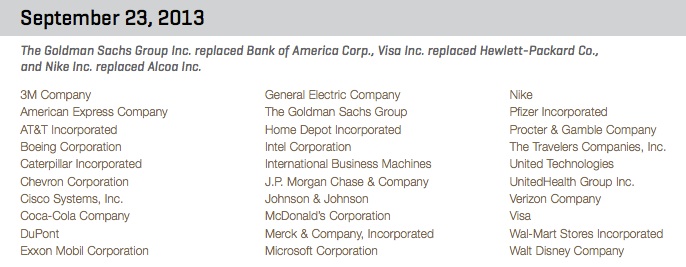 The current Dow Industrial Average