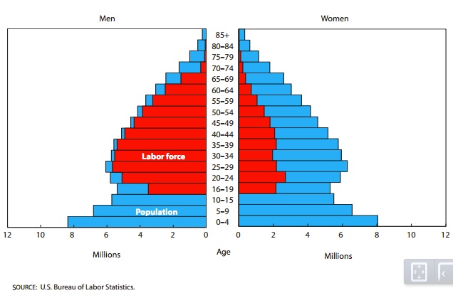 Job discrimination women in the 1950 work force.