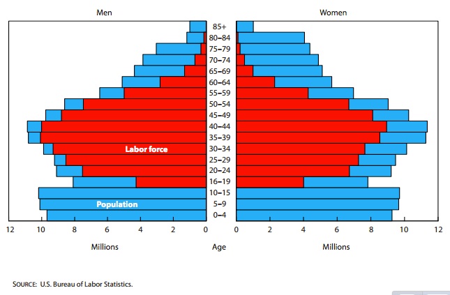 Job discrimination women and the work force 2000.