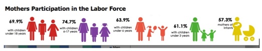 Job Discrimination: mothers in work force.