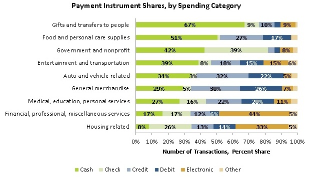 Money supply use of cash