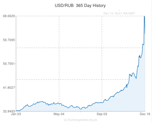 Russian  money losing value as ruble slides