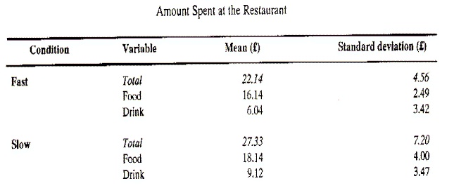 Monopolistic Compatition amount spent