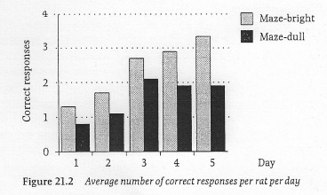 Behavioral economics and expectancy bias