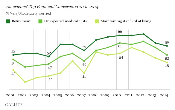 Behavior economics and retirement savings
