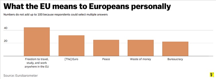 Comparative Advantage and EU opinions