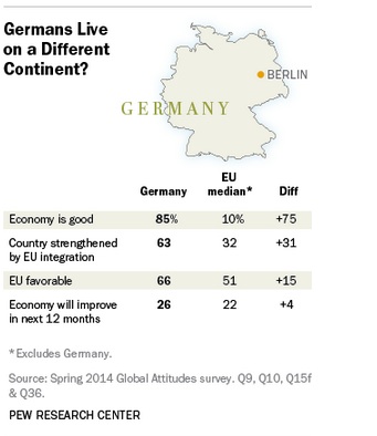 Comparative Advantage and EU and Germany